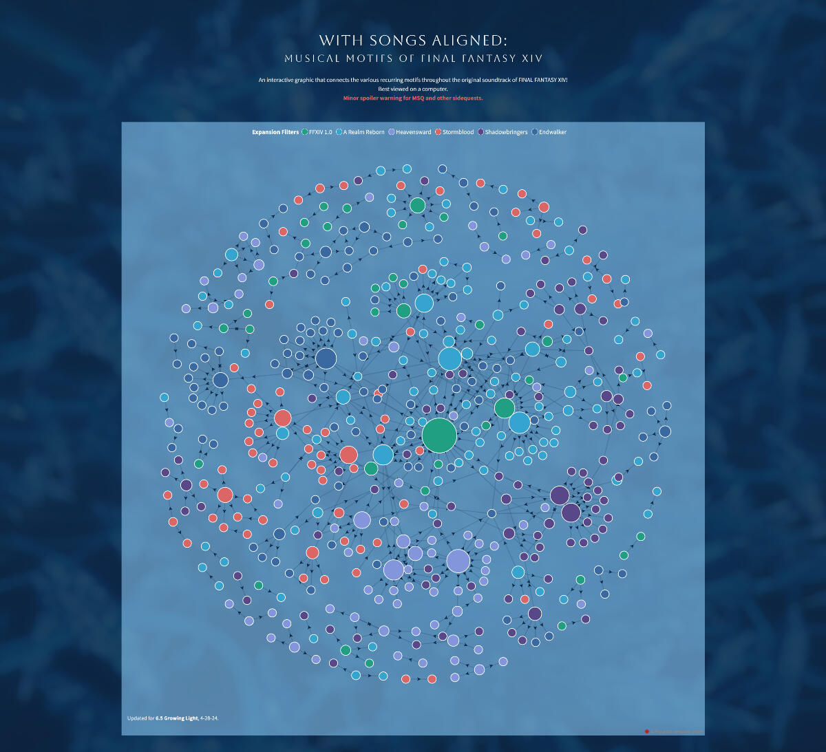 Gallery Detail: With Songs Aligned Musical Motifs Of Ffxiv